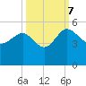 Cook Landing Cemetery tide chart for Saturday, October 7, 2023