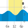 Cook Landing Cemetery tide chart for Sunday, October 8, 2023