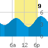 Cook Landing Cemetery tide chart for Monday, October 9, 2023