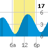 Cook Landing Cemetery tide chart for Friday, November 17, 2023