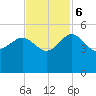 Cook Landing Cemetery tide chart for Monday, November 6, 2023