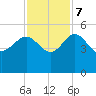 Cook Landing Cemetery tide chart for Tuesday, November 7, 2023