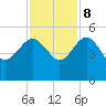 Cook Landing Cemetery tide chart for Wednesday, November 8, 2023