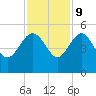 Cook Landing Cemetery tide chart for Thursday, November 9, 2023