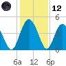 Cook Landing Cemetery tide chart for Tuesday, December 12, 2023