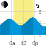 Cook Landing Cemetery tide chart for Tuesday, December 5, 2023