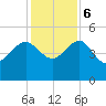 Cook Landing Cemetery tide chart for Wednesday, December 6, 2023
