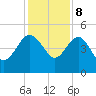 Cook Landing Cemetery tide chart for Friday, December 8, 2023