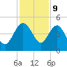 Cook Landing Cemetery tide chart for Saturday, December 9, 2023