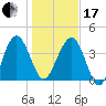 Cook Landing Cemetery tide chart for Wednesday, January 17, 2024