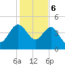 Cook Landing Cemetery tide chart for Saturday, January 6, 2024
