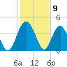 Cook Landing Cemetery tide chart for Tuesday, January 9, 2024