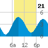Cook Landing Cemetery tide chart for Wednesday, February 21, 2024