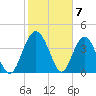 Cook Landing Cemetery tide chart for Wednesday, February 7, 2024