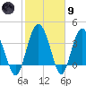 Cook Landing Cemetery tide chart for Friday, February 9, 2024