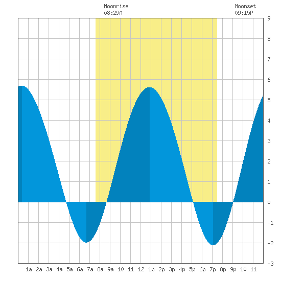 Cook Landing Cemetery tide chart for Monday, March 11, 2024