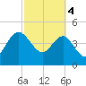 Cook Landing Cemetery tide chart for Monday, March 4, 2024
