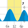 Cook Landing Cemetery tide chart for Thursday, March 7, 2024