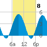 Cook Landing Cemetery tide chart for Friday, March 8, 2024