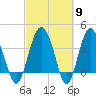 Cook Landing Cemetery tide chart for Saturday, March 9, 2024