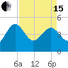 Cook Landing Cemetery tide chart for Monday, April 15, 2024