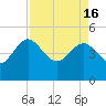 Cook Landing Cemetery tide chart for Tuesday, April 16, 2024