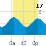 Cook Landing Cemetery tide chart for Wednesday, April 17, 2024