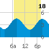 Cook Landing Cemetery tide chart for Thursday, April 18, 2024