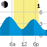 Cook Landing Cemetery tide chart for Monday, April 1, 2024