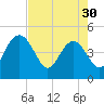Cook Landing Cemetery tide chart for Tuesday, April 30, 2024