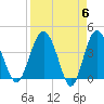 Cook Landing Cemetery tide chart for Saturday, April 6, 2024