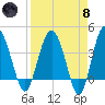 Cook Landing Cemetery tide chart for Monday, April 8, 2024