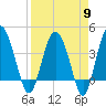 Cook Landing Cemetery tide chart for Tuesday, April 9, 2024
