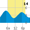 Cook Landing Cemetery tide chart for Tuesday, May 14, 2024
