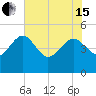 Cook Landing Cemetery tide chart for Wednesday, May 15, 2024