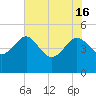Cook Landing Cemetery tide chart for Thursday, May 16, 2024
