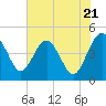 Cook Landing Cemetery tide chart for Tuesday, May 21, 2024