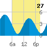 Cook Landing Cemetery tide chart for Monday, May 27, 2024