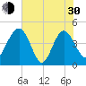Cook Landing Cemetery tide chart for Thursday, May 30, 2024