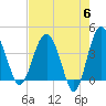Cook Landing Cemetery tide chart for Monday, May 6, 2024