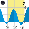 Cook Landing Cemetery tide chart for Tuesday, May 7, 2024