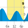 Cook Landing Cemetery tide chart for Sunday, June 9, 2024