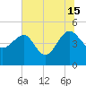 Cook Landing Cemetery tide chart for Monday, July 15, 2024