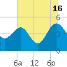 Cook Landing Cemetery tide chart for Tuesday, July 16, 2024