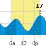 Cook Landing Cemetery tide chart for Wednesday, July 17, 2024