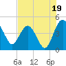 Cook Landing Cemetery tide chart for Friday, July 19, 2024