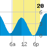 Cook Landing Cemetery tide chart for Saturday, July 20, 2024
