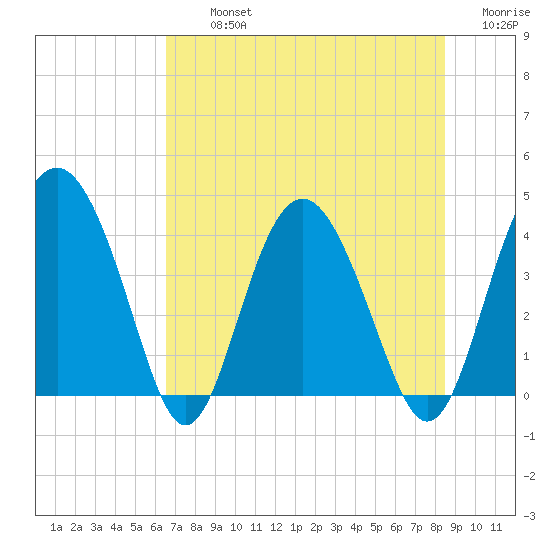 Cook Landing Cemetery tide chart for Tuesday, July 23, 2024