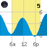 Cook Landing Cemetery tide chart for Friday, July 5, 2024