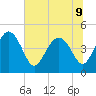 Cook Landing Cemetery tide chart for Tuesday, July 9, 2024